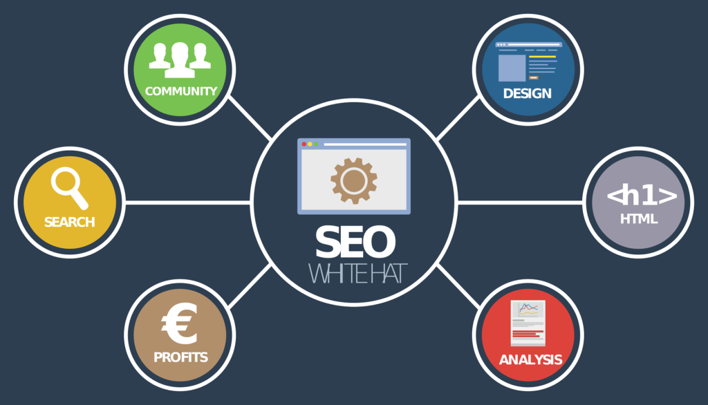 What Is SEO – Search Engine Optimization? Search Engine Optimizer Search Engine Marketing Local Search Engine Optimization Search Engine Optimization Company